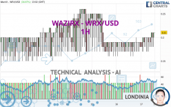 WAZIRX - WRX/USD - 1 Std.