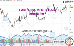 CARL ZEISS MEDITEC AG - Dagelijks