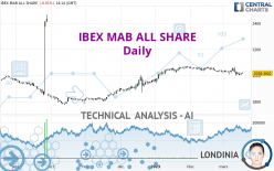 IBEX MAB ALL SHARE - Daily