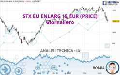 STX EU ENLARG 15 EUR (PRICE) - Giornaliero