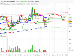 PULLUP ENTERTAIN - Journalier