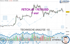 FETCH.AI - FET/USD - 1 uur