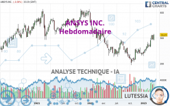 ANSYS INC. - Weekly