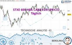 STXE 600 HEA CARE EUR (PRICE) - Journalier