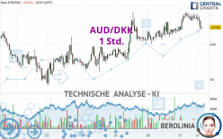 AUD/DKK - 1 Std.