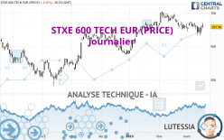 STXE 600 TECH EUR (PRICE) - Journalier