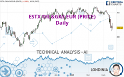 ESTX OIL&GAS EUR (PRICE) - Daily