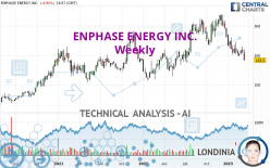 ENPHASE ENERGY INC. - Wöchentlich