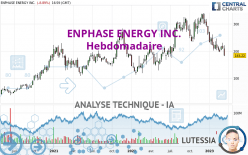 ENPHASE ENERGY INC. - Hebdomadaire