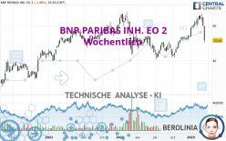 BNP PARIBAS INH. EO 2 - Wöchentlich