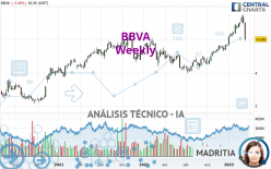 BBVA - Hebdomadaire