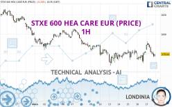 STXE 600 HEA CARE EUR (PRICE) - 1H