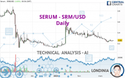 SERUM - SRM/USD - Daily