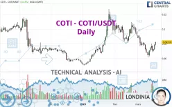 COTI - COTI/USDT - Daily