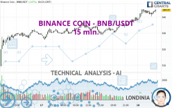 BINANCE COIN - BNB/USDT - 15 min.