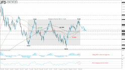 USD/JPY - Daily