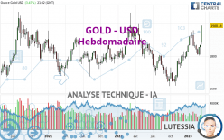 GOLD - USD - Hebdomadaire