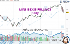 MINI IBEX35 FULL0624 - Diario