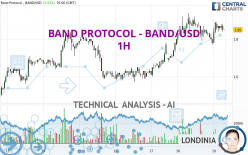 BAND PROTOCOL - BAND/USD - 1H