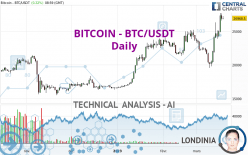 BITCOIN - BTC/USDT - Dagelijks