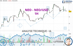 NEO - NEO/USD - 1H
