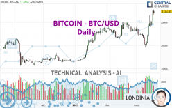 BITCOIN - BTC/USD - Diario