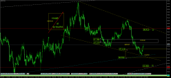 AUD/JPY - 4H