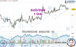 AUD/DKK - 1 Std.