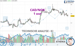 CAD/NOK - 1 uur