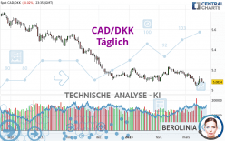 CAD/DKK - Täglich