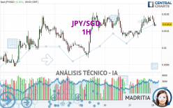 JPY/SGD - 1H