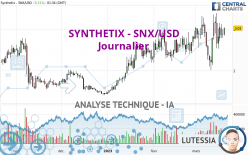 SYNTHETIX - SNX/USD - Journalier