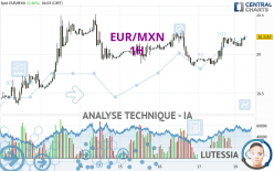 EUR/MXN - 1H