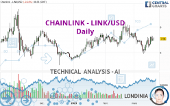 CHAINLINK - LINK/USD - Journalier