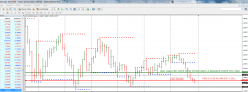 EUR/USD - Maandelijks