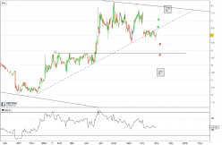 STRONGBRIDGE BIOPHARMA PLC - Journalier