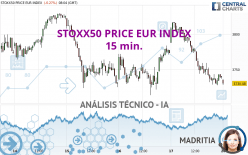 STOXX50 PRICE EUR INDEX - 15 min.