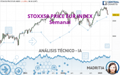 STOXX50 PRICE EUR INDEX - Semanal