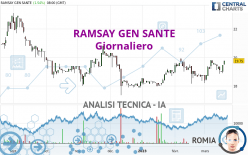 RAMSAY GEN SANTE - Giornaliero