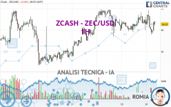 ZCASH - ZEC/USD - 1H