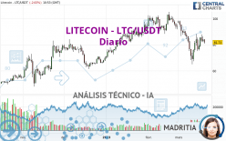 LITECOIN - LTC/USDT - Diario