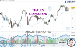 THALES - Journalier