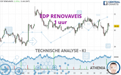 EDP RENOVAVEIS - 1 uur