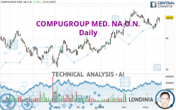 COMPUGROUP MED. NA O.N. - Dagelijks