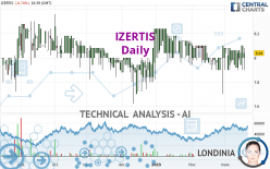 IZERTIS - Daily