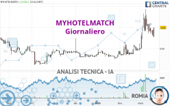 MYHOTELMATCH - Giornaliero