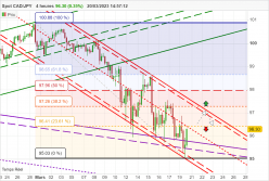 CAD/JPY - 4 Std.