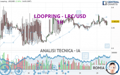 LOOPRING - LRC/USD - 1 Std.