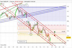 USD/JPY - 4 uur