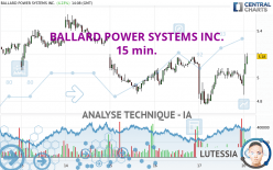 BALLARD POWER SYSTEMS INC. - 15 min.